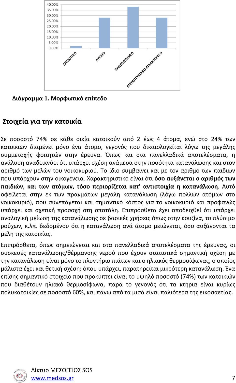 συμμετοχής φοιτητών στην έρευνα. Όπως και στα πανελλαδικά αποτελέσματα, η ανάλυση αναδεικνύει ότι υπάρχει σχέση ανάμεσα στην ποσότητα κατανάλωσης και στον αριθμό των μελών του νοικοκυριού.