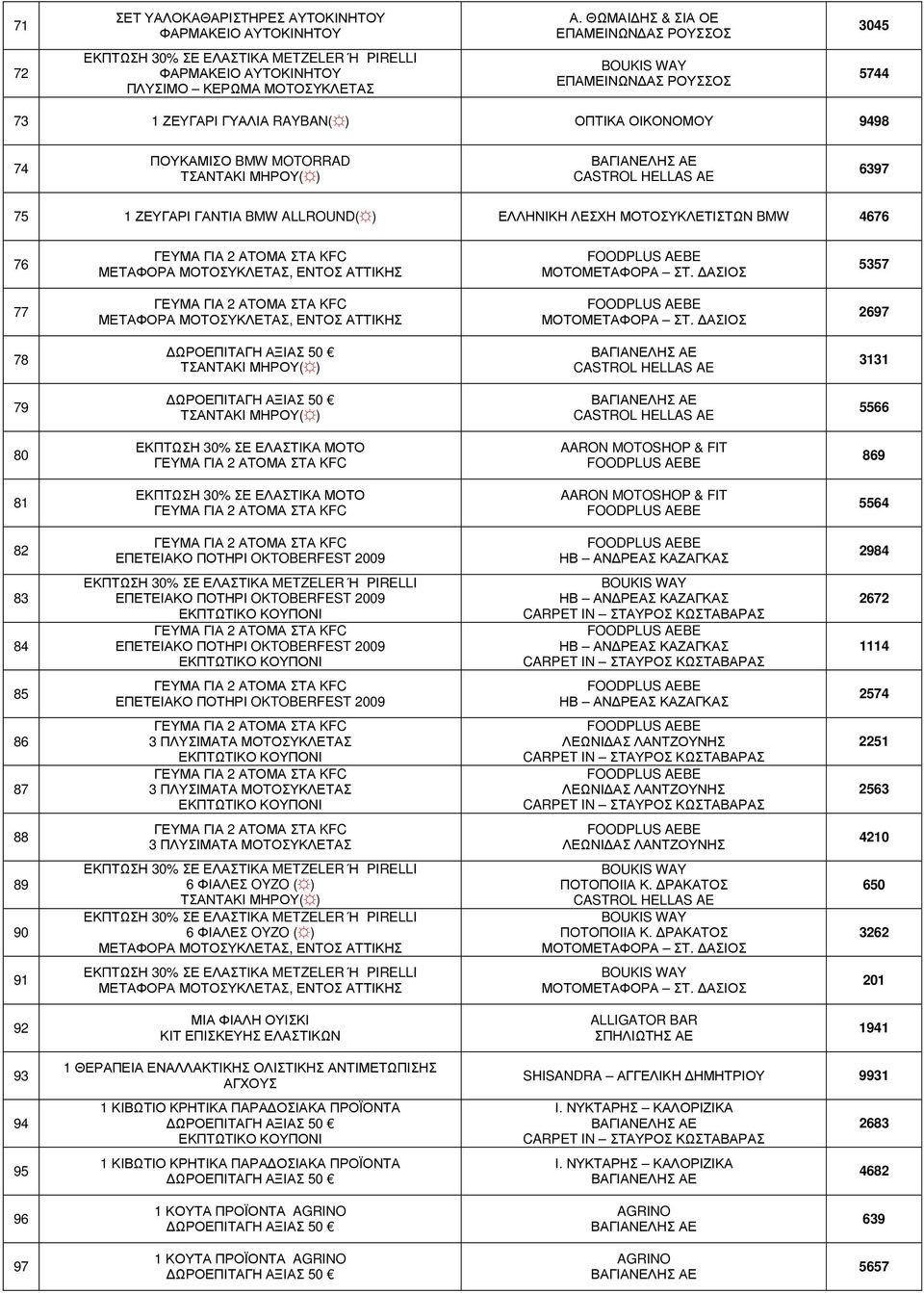 ΕΛΛΗΝΙΚΗ ΛΕΣΧΗ ΜΟΤΟΣΥΚΛΕΤΙΣΤΩΝ BMW 4676 76 5357 77 2697 78 3131 79 5566 80 ΕΚΠΤΩΣΗ 30% ΣΕ ΕΛΑΣΤΙΚΑ ΜΟΤΟ AARON MOTOSHOP & FIT 869 81 ΕΚΠΤΩΣΗ 30% ΣΕ ΕΛΑΣΤΙΚΑ ΜΟΤΟ AARON MOTOSHOP & FIT 5564 82 2984 83