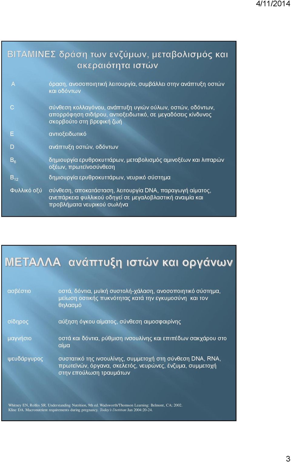 νευρικό σύστημα σύνθεση, αποκατάσταση, λειτουργία DNA, παραγωγή αίματος, ανεπάρκεια φυλλικού οδηγεί σε μεγαλοβλαστική αναιμία και προβλήματα νευρικού σωλήνα ασβέστιο οστά, δόντια, μυϊκή