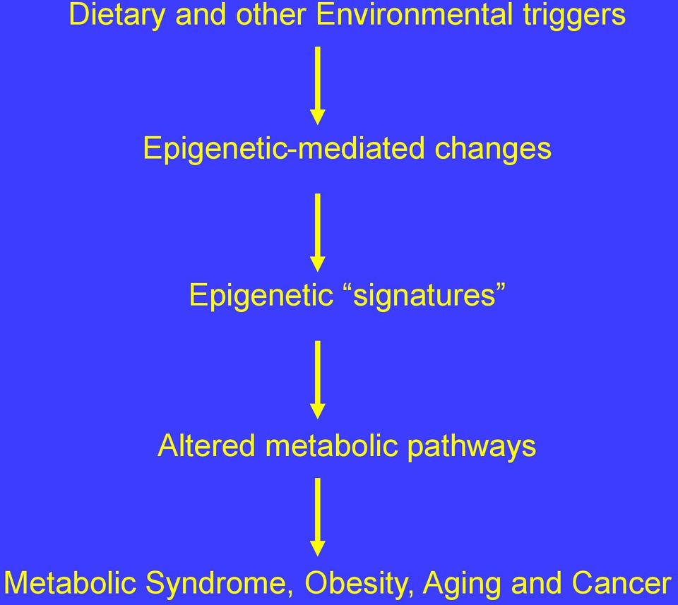 signatures Altered metabolic pathways
