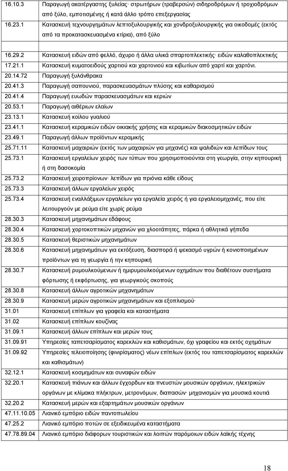 2 Κατασκευή ειδών από φελλό, άχυρο ή άλλα υλικά σπαρτοπλεκτικής ειδών καλαθοπλεκτικής 17.21.1 Κατασκευή κυµατοειδούς χαρτιού και χαρτονιού και κιβωτίων από χαρτί και χαρτόνι. 20.14.