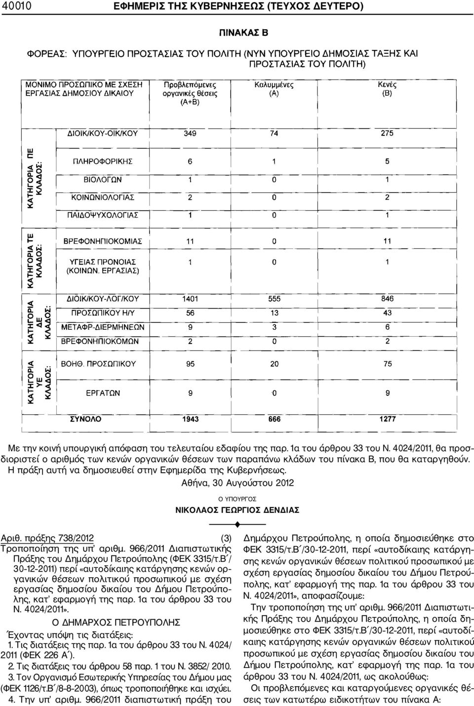 πράξης 738/2012 (3) Τροποποίηση της υπ αριθμ. 966/2011 Διαπιστωτικής Πράξης του Δημάρχου Πετρούπολης (ΦΕΚ 3315/τ.