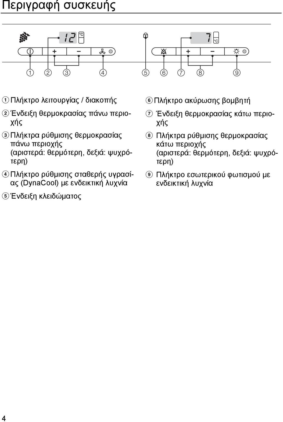 µε ενδεικτική λυχνία e Ένδειξη κλειδώµατος f Πλήκτρο ακύρωσης βοµβητή g Ένδειξη θερµοκρασίας κάτω περιοχής h Πλήκτρα