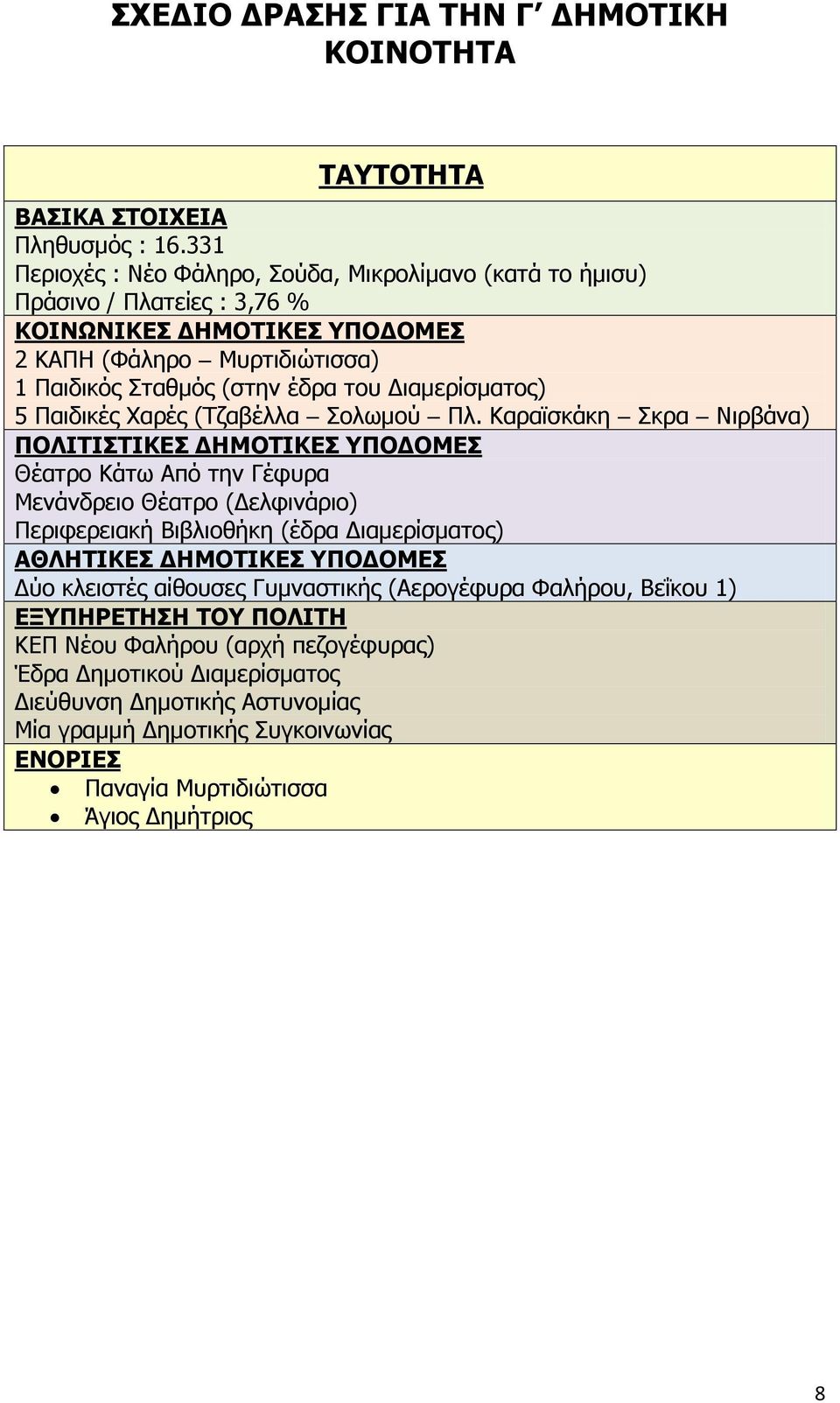 Διαμερίσματος) 5 Παιδικές Χαρές (Τζαβέλλα Σολωμού Πλ.