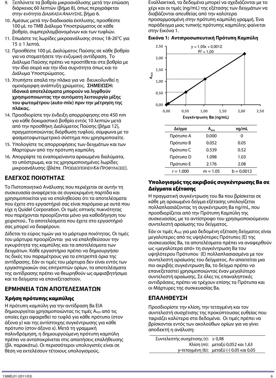 Επωάστε τις λωρίδες μικροανάλυσης στους 18-26 C για 15 ± 1 λεπτά. 12. Προσθέστε 100 µl Διαλύματος Παύσης σε κάθε βοθρίο για να σταματήσετε την ενζυμική αντίδραση.