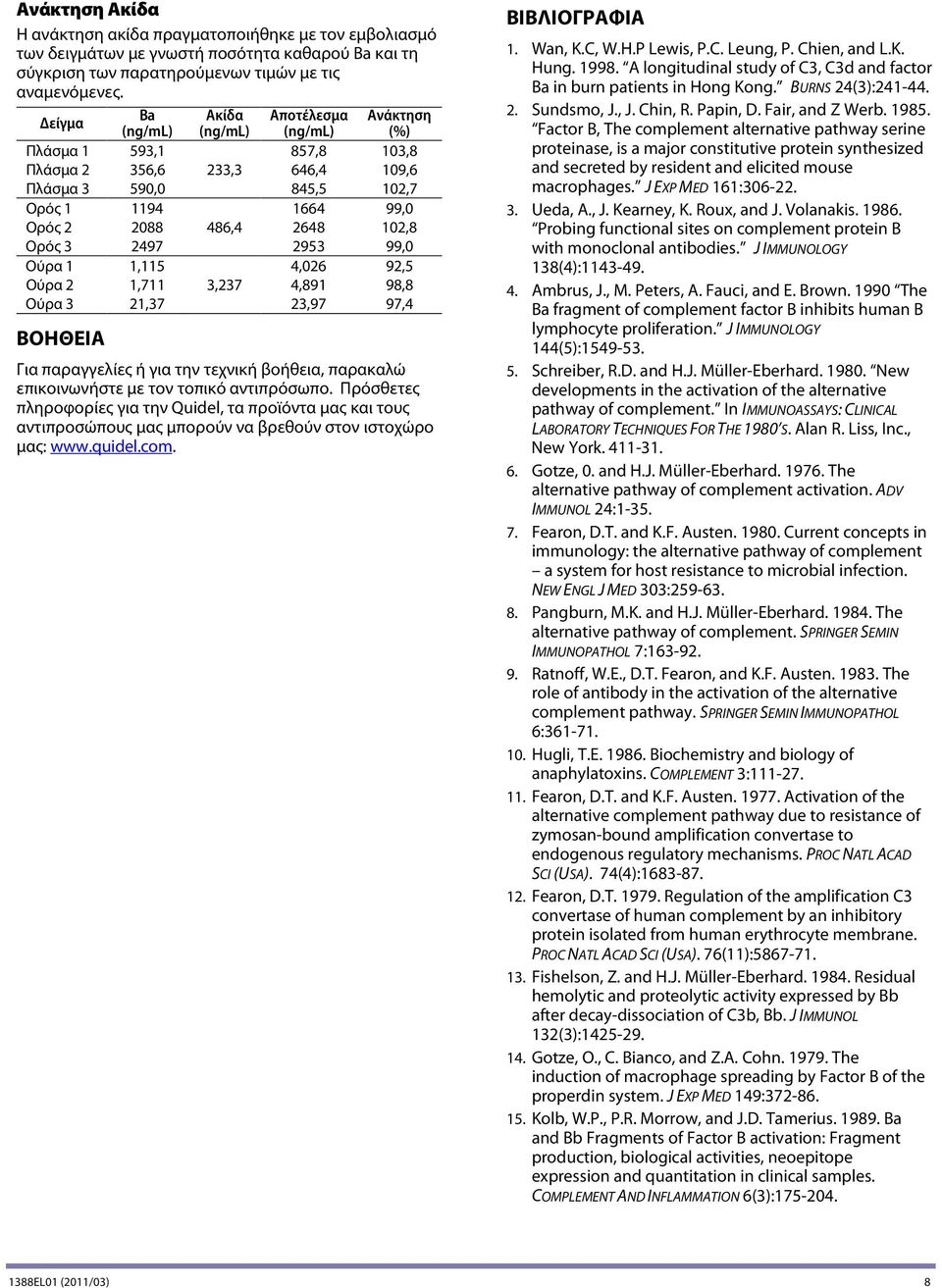 Ούρα 1 1,115 4,026 92,5 Ούρα 2 1,711 3,237 4,891 98,8 Ούρα 3 21,37 23,97 97,4 ΒΟΗΘΕΙΑ Για παραγγελίες ή για την τεχνική βοήθεια, παρακαλώ επικοινωνήστε με τον τοπικό αντιπρόσωπο.