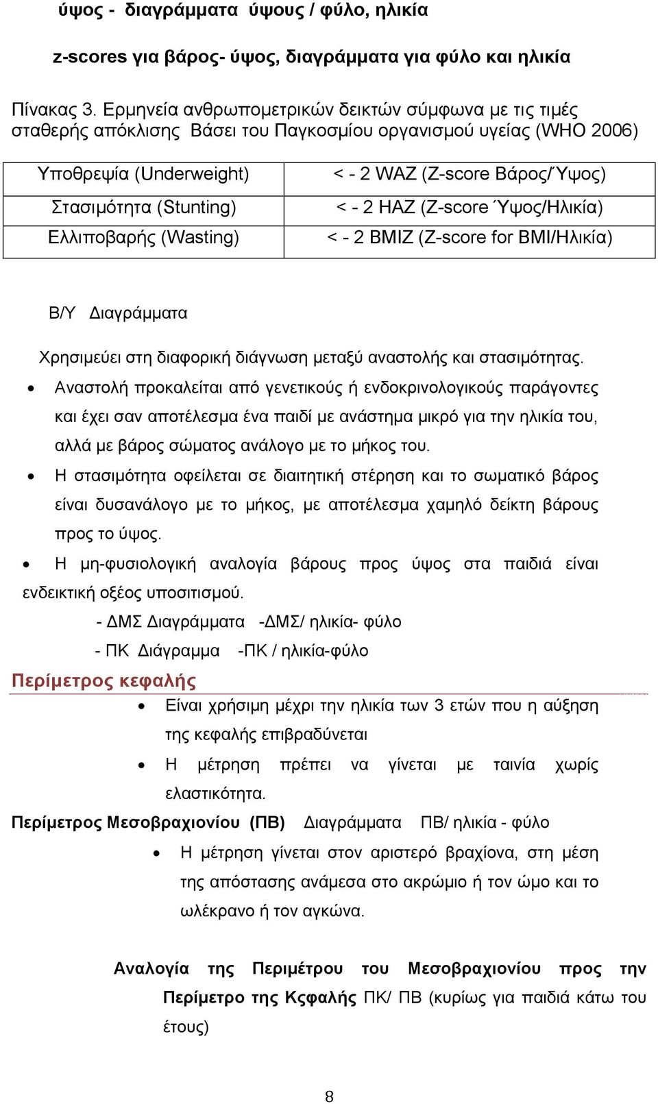 WAZ (Z-score Βάξνο/Όςνο) < - 2 HAZ (Z-score Όςνο/Ζιηθία) < - 2 BMIZ (Z-score for BMI/Ζιηθία) Β/Τ Γηαγξάκκαηα Υξεζηκεχεη ζηε δηαθνξηθή δηάγλσζε κεηαμχ αλαζηνιήο θαη ζηαζηκφηεηαο.