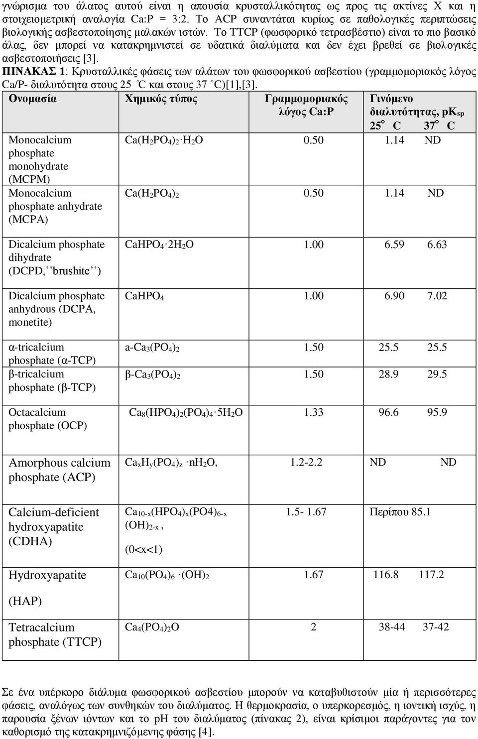 Το ΤΤCP (φωσφορικό τετρασβέστιο) είναι το πιο βασικό άλας, δεν μπορεί να κατακρημνιστεί σε υδατικά διαλύματα και δεν έχει βρεθεί σε βιολογικές ασβεστοποιήσεις [3].