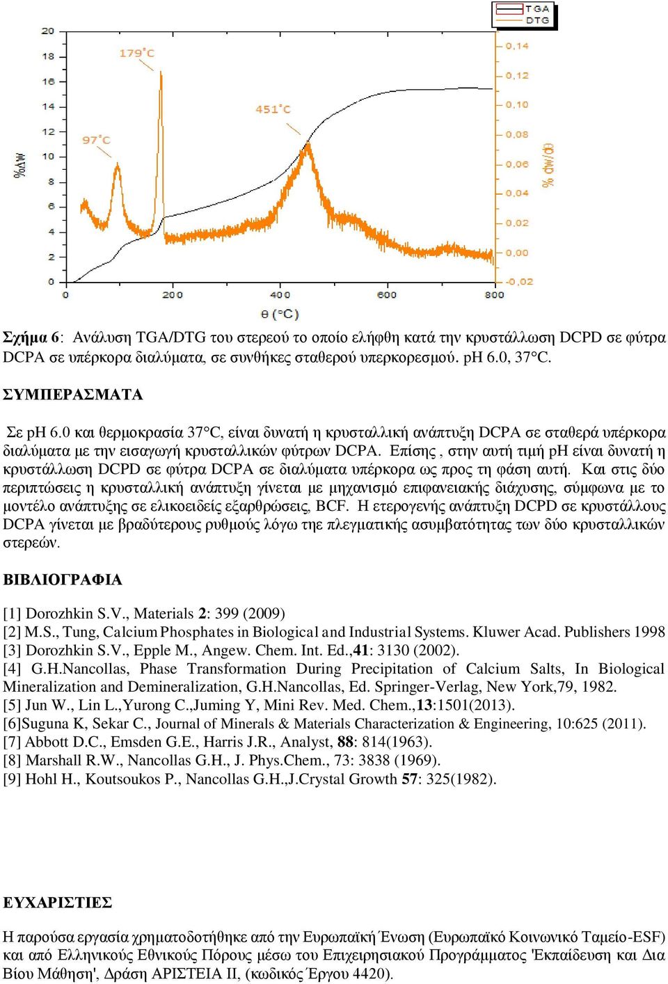 Επίσης, στην αυτή τιμή ph είναι δυνατή η κρυστάλλωση DCPD σε φύτρα DCPA σε διαλύματα υπέρκορα ως προς τη φάση αυτή.