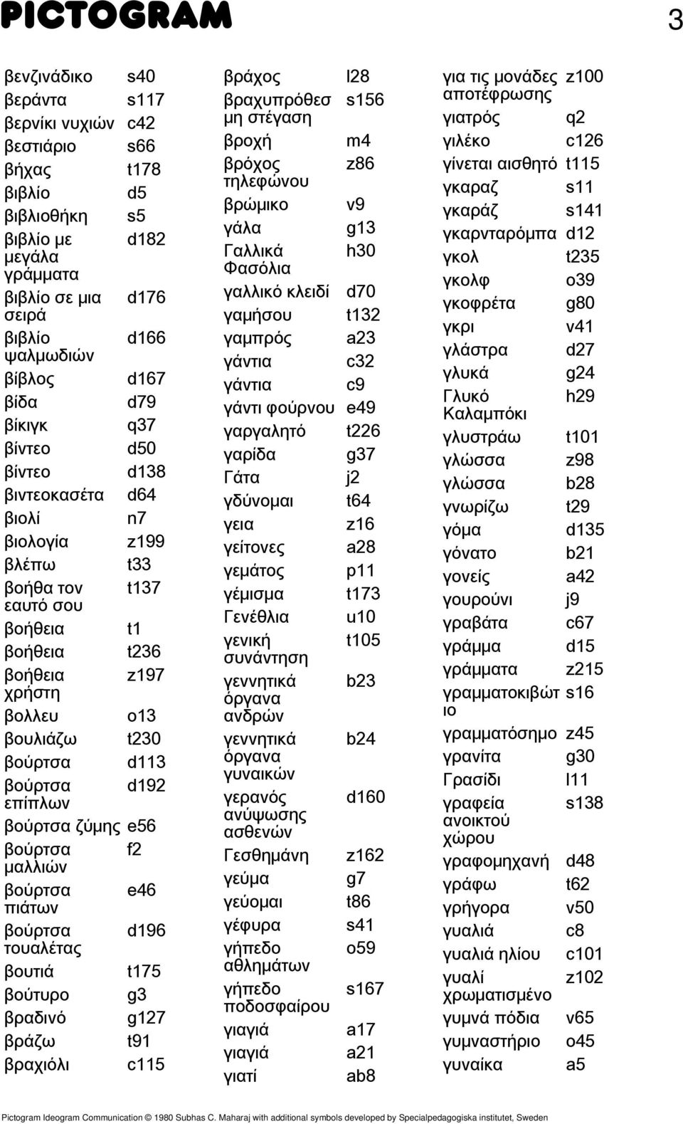 βούρτσ ζύμης e56 βούρτσ f2 μλλιών βούρτσ e46 πιάτων βούρτσ d196 τουλέτς βουτιά t175 βούτυρο g3 βρδινό g127 βράζω t91 βρχιόλι c115 βράχος l28 βρχυπρόθεσ s156 μη στέγση βροχή m4 βρόχος z86 τηλεφώνου