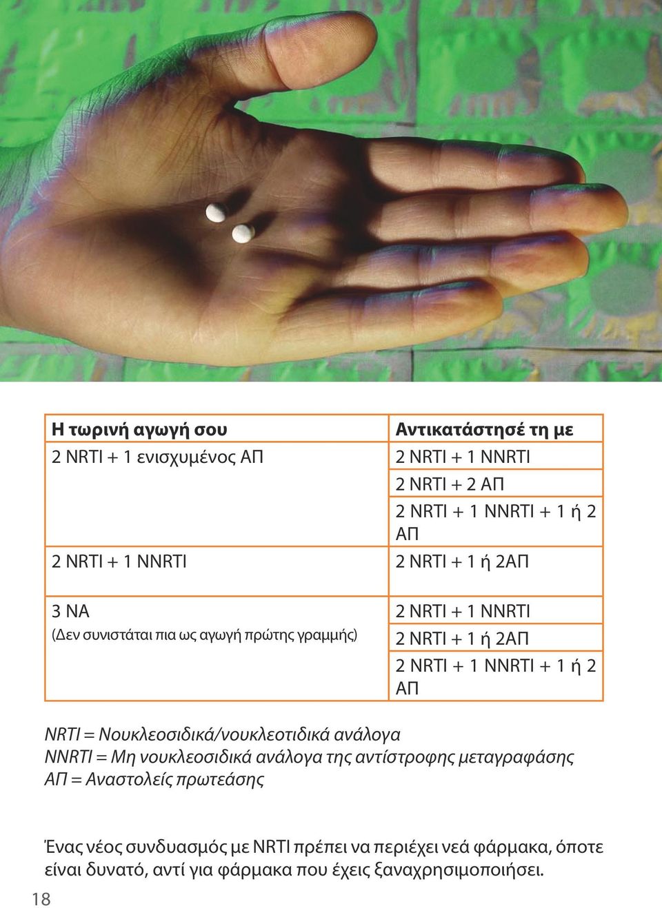 2 ΑΠ NRTI = Νουκλεοσιδικά/νουκλεοτιδικά ανάλογα NNRTI = Μη νουκλεοσιδικά ανάλογα της αντίστροφης μεταγραφάσης ΑΠ = Αναστολείς