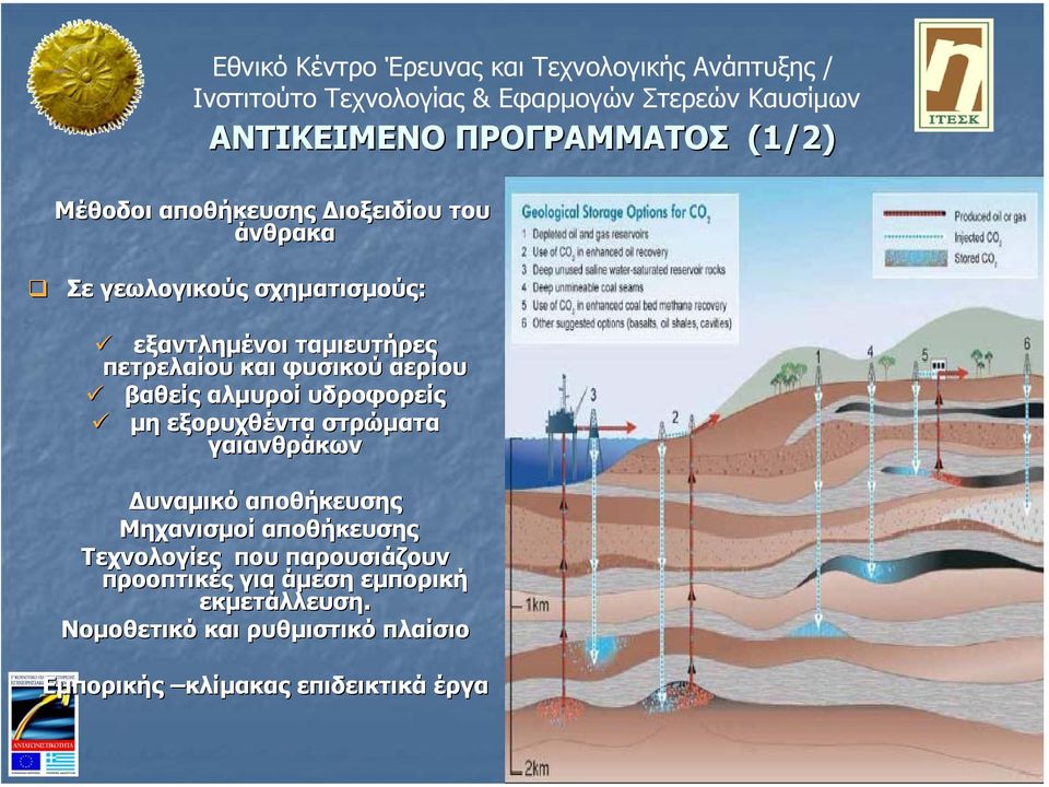 εξορυχθέντα στρώµατα γαιανθράκων υναµικό αποθήκευσης Μηχανισµοί αποθήκευσης Τεχνολογίες που