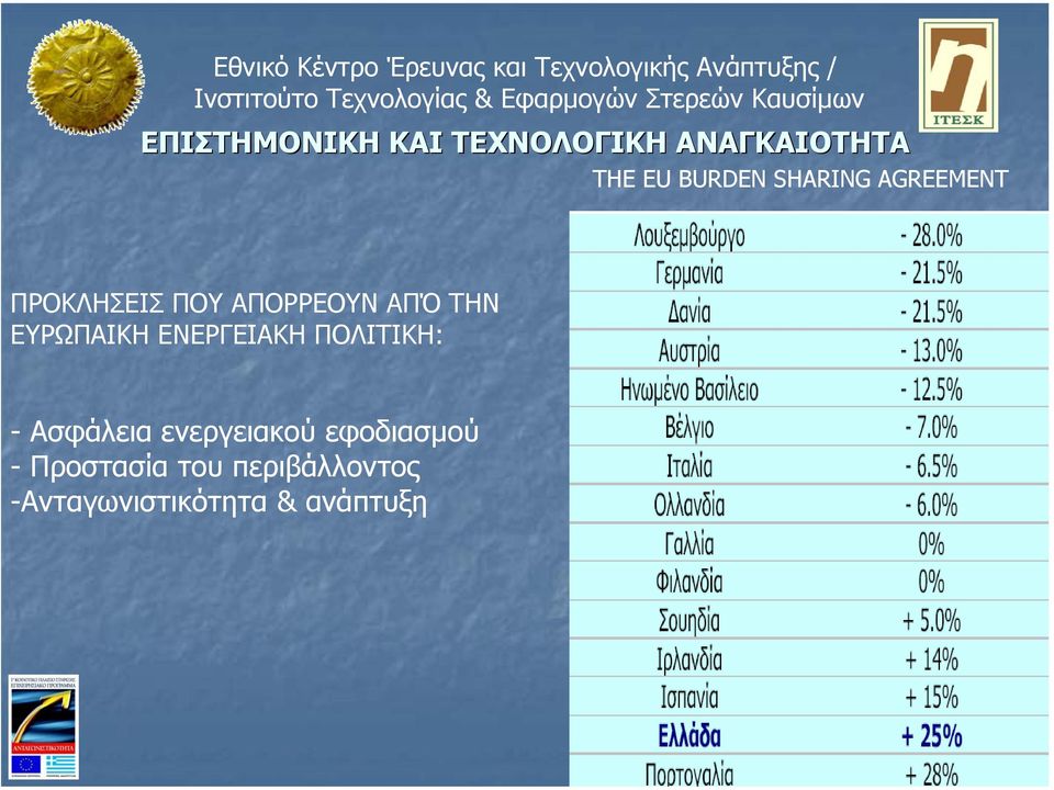 ΕΥΡΩΠΑΙΚΗ ΕΝΕΡΓΕΙΑΚΗ ΠΟΛΙΤΙΚΗ: - Ασφάλεια ενεργειακού