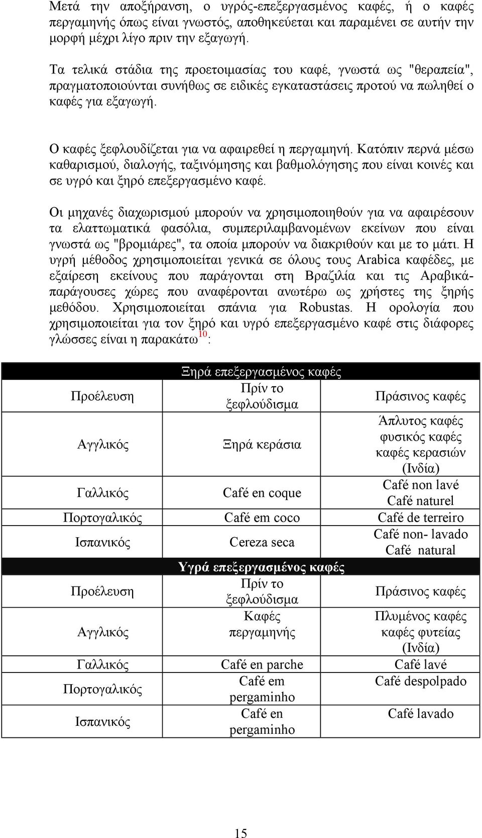 Ο καφές ξεφλουδίζεται για να αφαιρεθεί η περγαμηνή. Κατόπιν περνά μέσω καθαρισμού, διαλογής, ταξινόμησης και βαθμολόγησης που είναι κοινές και σε υγρό και ξηρό επεξεργασμένο καφέ.