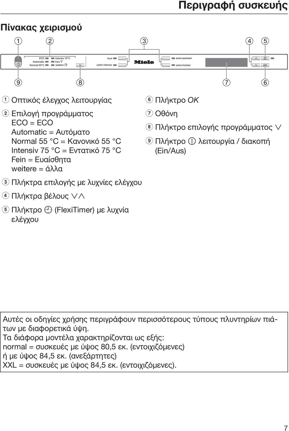 Πλήκτρο επιλογής προγράμματος i Πλήκτρο λειτουργία / διακοπή (Ein/Aus) Αυτές οι οδηγίες χρήσης περιγράφουν περισσότερους τύπους πλυντηρίων πιάτων με διαφορετικά ύψη.