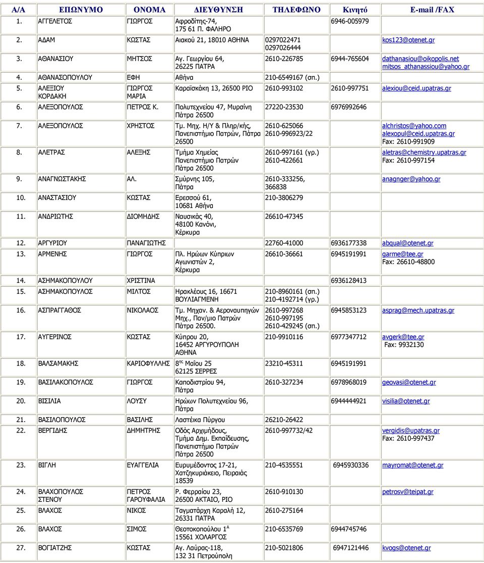 Η/Υ & Πληρ/κής, Πανεπιστήµιο Πατρών, 26500 8. AΛΕΤΡΑΣ ΑΛΕΞΗΣ Τµήµα Χηµείας Πανεπιστήµιο Πατρών 26500 9. ΑΝΑΓΝΩΣΤΑΚΗΣ ΑΛ. Σµύρνης 105, 10. ΑΝΑΣΤΑΣΙΟΥ ΚΩΣΤΑΣ Ερεσσού 61, 10681 Αθήνα 11.