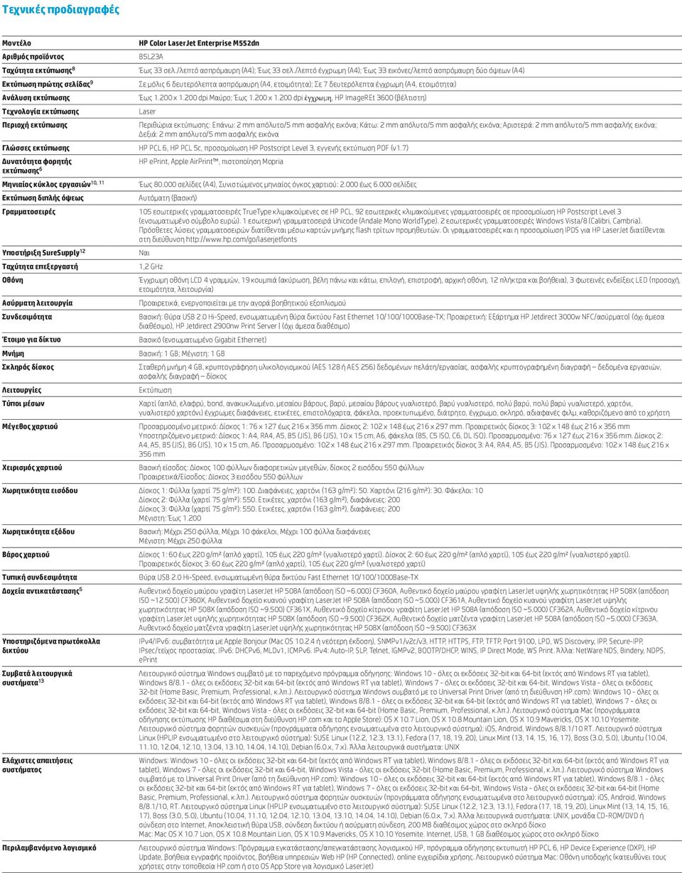 /λεπτό έγχρωμη (A4); Έως 33 εικόνες/λεπτό ασπρόμαυρη δύο όψεων (A4) Σε μόλις 6 δευτερόλεπτα ασπρόμαυρη (A4, ετοιμότητα); Σε 7 δευτερόλεπτα έγχρωμη (A4, ετοιμότητα) Έως 1.200 x 1.200 dpi Μαύρο; Έως 1.