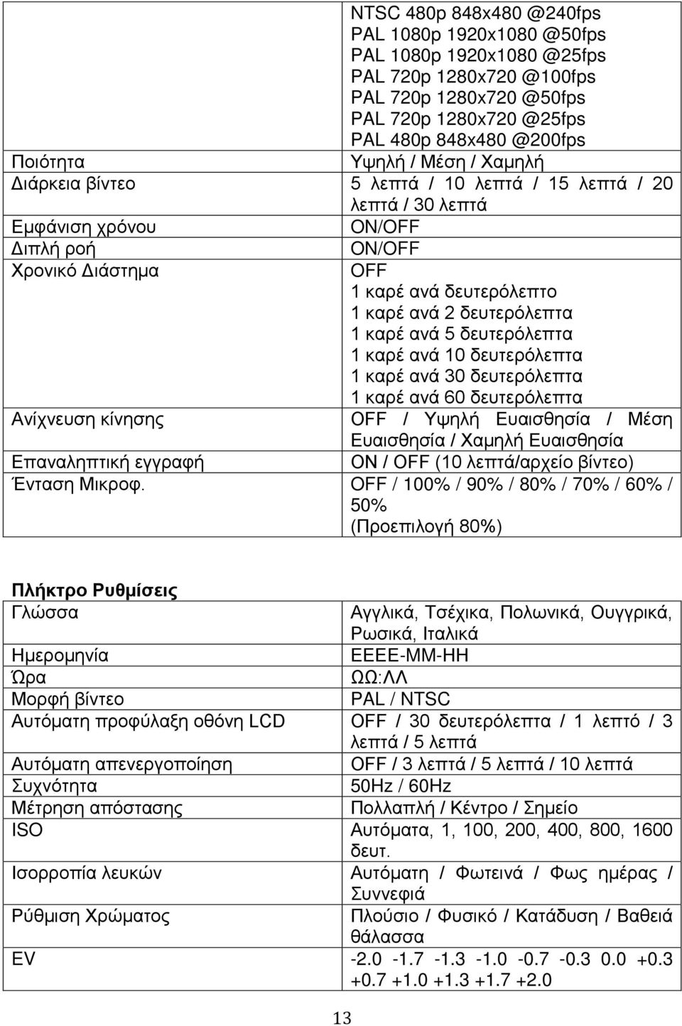 ανά 5 δευτερόλεπτα 1 καρέ ανά 10 δευτερόλεπτα 1 καρέ ανά 30 δευτερόλεπτα 1 καρέ ανά 60 δευτερόλεπτα Ανίχνευση κίνησης OFF / Υψηλή Ευαισθησία / Μέση Ευαισθησία / Χαμηλή Ευαισθησία Επαναληπτική εγγραφή