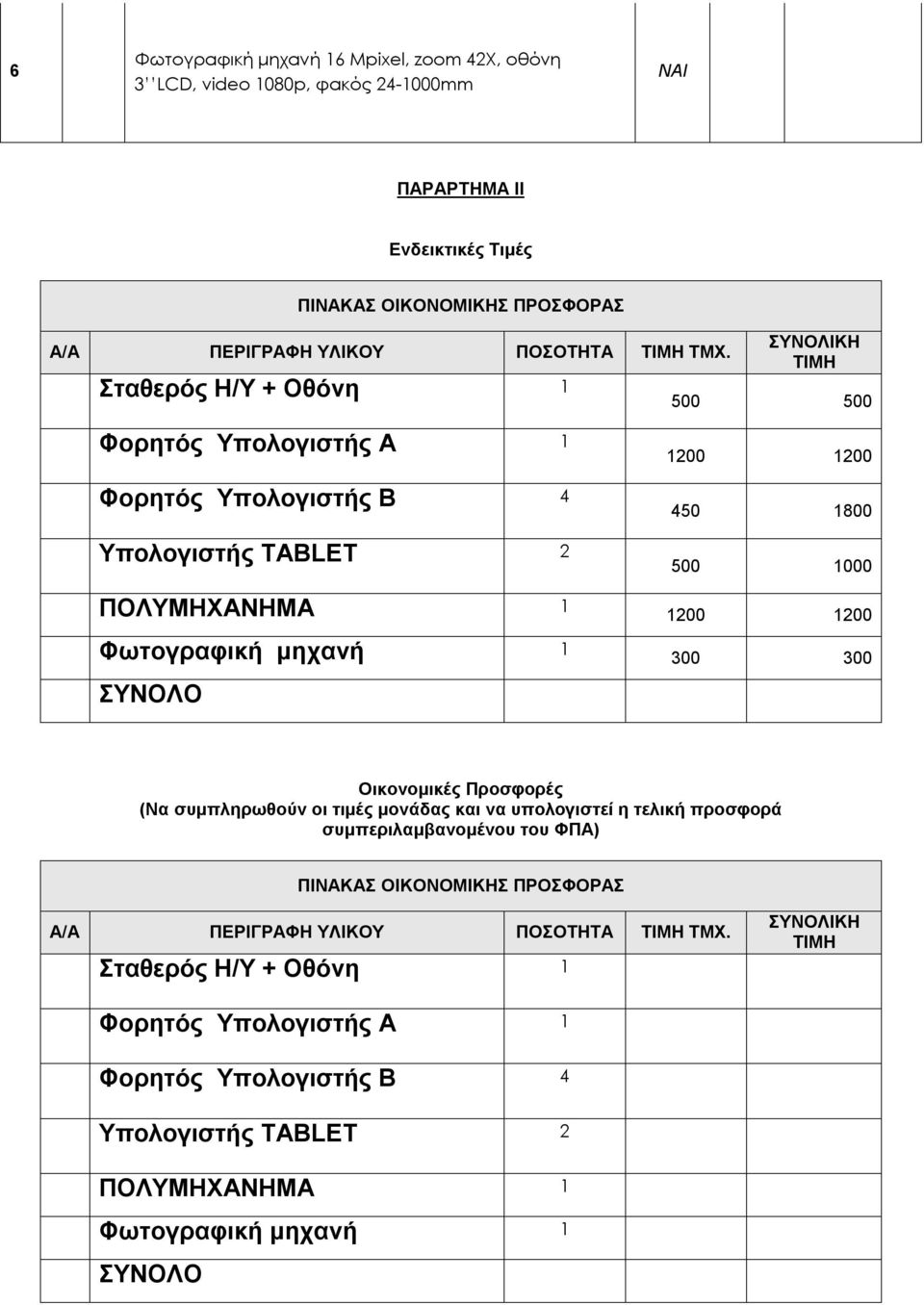 500 1000 1200 1200 300 300 Οικονομικές Προσφορές (Να συμπληρωθούν οι τιμές μονάδας και να υπολογιστεί η τελική προσφορά συμπεριλαμβανομένου του ΦΠΑ) ΠΙΝΑΚΑΣ ΟΙΚΟΝΟΜΙΚΗΣ ΠΡΟΣΦΟΡΑΣ