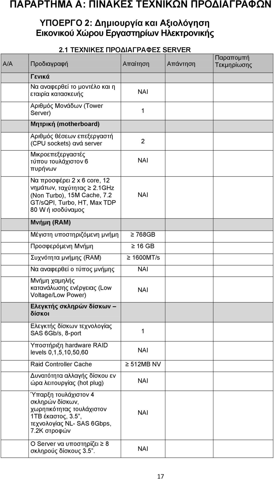 Αριθμός θέσεων επεξεργαστή (CPU sockets) ανά server 2 Mικροεπεξεργαστές τύπου τουλάχιστον 6 πυρήνων Να προσφέρει 2 x 6 core, 12 νημάτων, ταχύτητας 2.1GHz (Non Turbo), 15M Cache, 7.