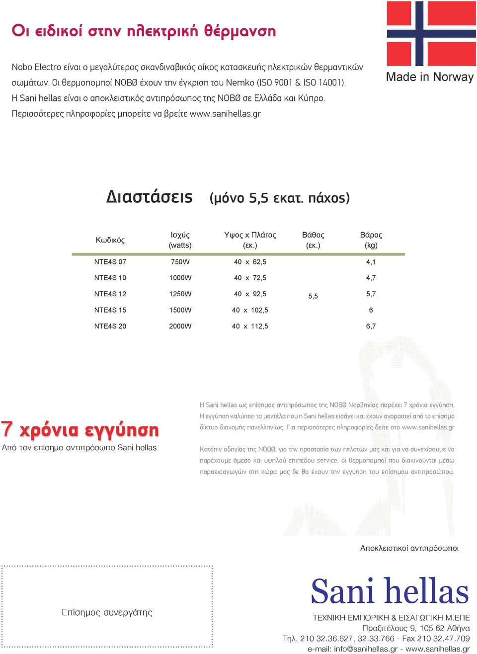 sanihellas.gr Made in Norway Διαστάσεις (μόνο 5,5 εκατ. πάχος) Κωδικός Ισχύς (watts) Υψος x Πλάτος (εκ.) Βάθος (εκ.