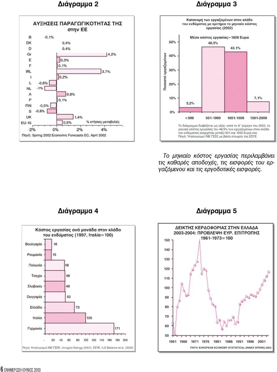 εισφορές του εργαζόμενου και τις εργοδοτικές