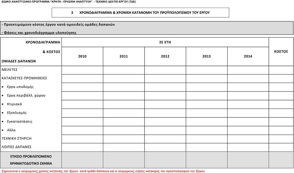 2013 2014 ΚΟΣΤΟΣ ΜΕΛΕΤΕΣ ΚΑΤΑΣΚΕΥΕΣ-ΠΡΟΜΗΘΕΙΕΣ Εργα υποδομής Εργα περιβάλλ.