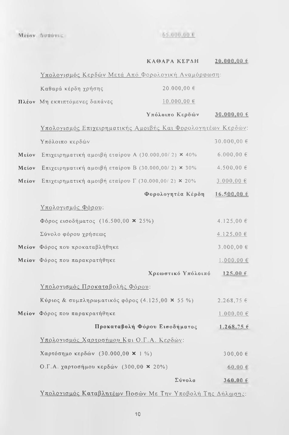 000,00/ 2) X 20% 3.000.00 Φορολογητέα Κέρδη 1 6.500.00 f Υπολογισμός Φ όοου: Φόρος εισοδήματος (16.