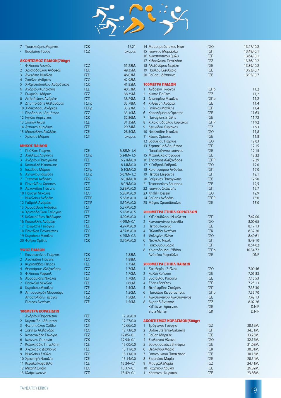 78Μ. 10 Χ»Νικολάου Ανδρέας ΓΣΠρ 33.23Μ. 11 Προδρόμου ημήτρης ΓΣΖ 33.10Μ. 12 Ινγκλις Λορέντζος ΓΣΚ 32.86Μ. 13 Σιαπάν Αχμέτ ΓΣΕ 31.35Μ. 14 Αττουνη Κυριάκος ΓΣΕ 29.74Μ. 15 Mακούλλης Αχιλλέας ΓΣΕ 28.50Μ.