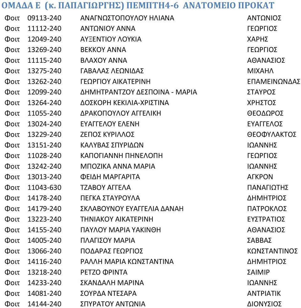 Φοιτ 11115-240 ΒΛΑΧΟΥ ΑΝΝΑ ΑΘΑΝΑΣΙΟΣ Φοιτ 13275-240 ΓΑΒΑΛΑΣ ΛΕΩΝΙΔΑΣ ΜΙΧΑΗΛ Φοιτ 13262-240 ΓΕΩΡΓΙΟΥ ΑΙΚΑΤΕΡΙΝΗ ΕΠΑΜΕΙΝΩΝΔΑΣ Φοιτ 12099-240 ΔΗΜΗΤΡΑΝΤΖΟΥ ΔΕΣΠΟΙΝΑ - ΜΑΡΙΑ ΣΤΑΥΡΟΣ Φοιτ 13264-240 ΔΟΣΚΟΡΗ