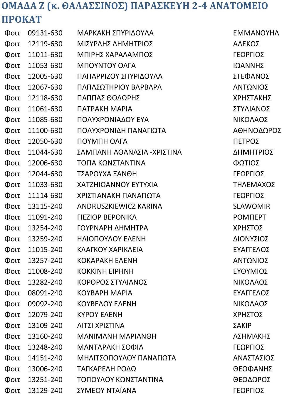 ΙΩΑΝΝΗΣ Φοιτ 12005-630 ΠΑΠΑΡΡΙΖΟΥ ΣΠΥΡΙΔΟΥΛΑ ΣΤΕΦΑΝΟΣ Φοιτ 12067-630 ΠΑΠΑΣΩΤΗΡΙΟΥ ΒΑΡΒΑΡΑ ΑΝΤΩΝΙΟΣ Φοιτ 12118-630 ΠΑΠΠΑΣ ΘΟΔΩΡHΣ ΧΡΗΣΤΑΚΗΣ Φοιτ 11061-630 ΠΑΤΡΑΚΗ ΜΑΡΙΑ ΣΤΥΛΙΑΝΟΣ Φοιτ 11085-630