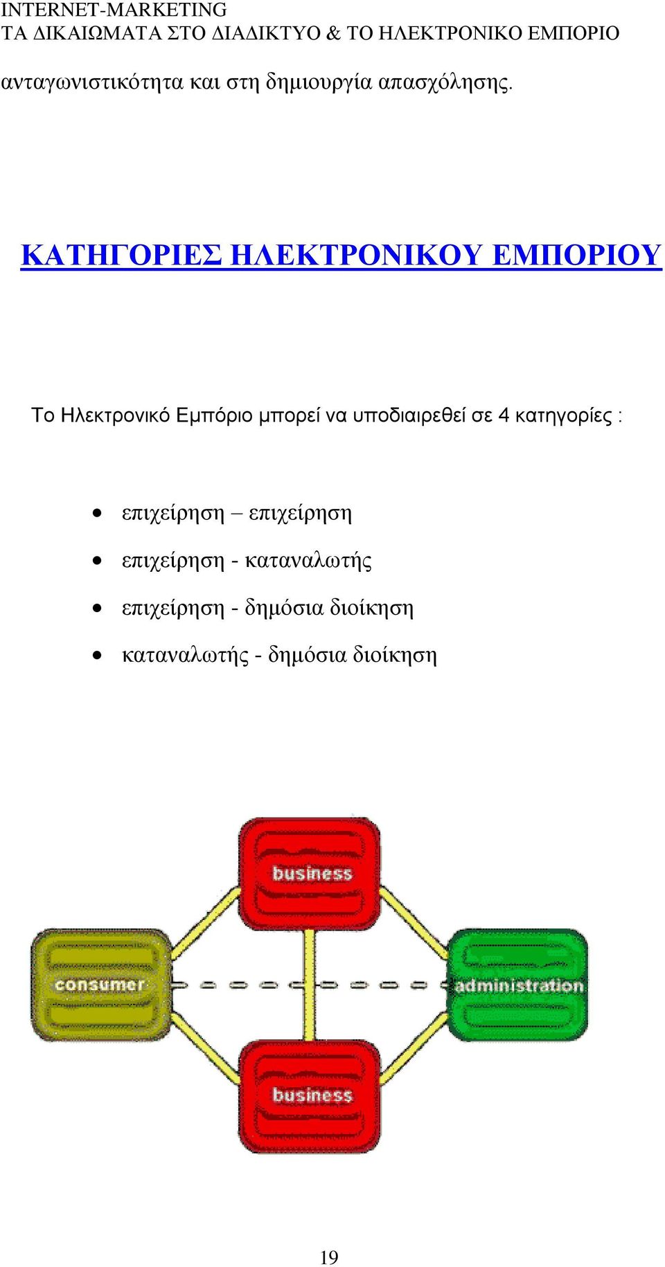 λα ππνδηαηξεζεί ζε 4 θαηεγνξίεο : επηρείξεζε επηρείξεζε