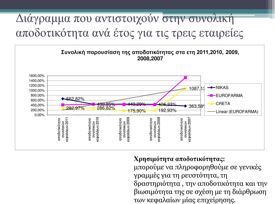 συνολικών κεφαλάιων 2011 αποδοτικότητα συνολικών κεφαλάιων 2010 αποδοτικότητα συνολικών κεφαλάιων 2009 αποδοτικότητα συνολικών κεφαλάιων 2008 αποδοτικότητα συνολικών κεφαλάιων 2007