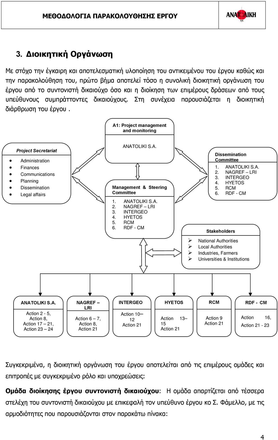 A1: Project management and monitoring Project Secretariat Administration Finances Communications Planning Dissemination Legal affairs ANATOLIKI S.A. Management & Steering Committee 1. ANATOLIKI S.A. 2.