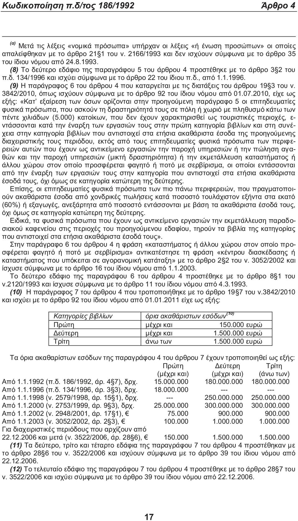 δ., από 1.1.1996. (9) Η παράγραφο 6 του άρθρου 4 που καταργείται με τι διατάξει του άρθρου 19 3 του ν. 3842/2010, όπω ισχύουν σύμφωνα με το άρθρο 92 του ίδιου νόμου από 01.07.