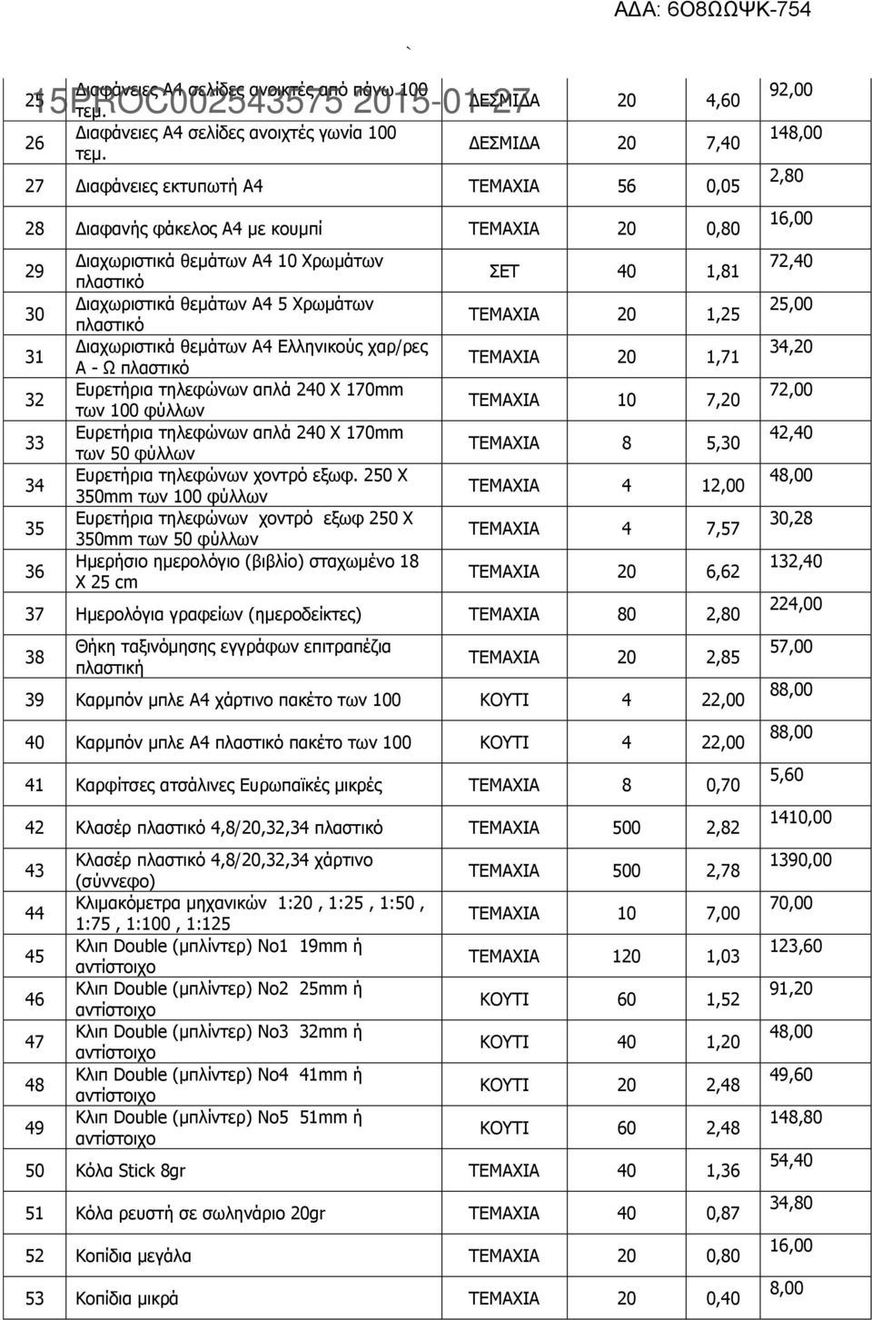 Διαχωριστικά θεμάτων Α4 5 Χρωμάτων πλαστικό Διαχωριστικά θεμάτων Α4 Ελληνικούς χαρ/ρες Α - Ω πλαστικό Ευρετήρια τηλεφώνων απλά 240 X 170mm των 100 φύλλων Ευρετήρια τηλεφώνων απλά 240 X 170mm των 50