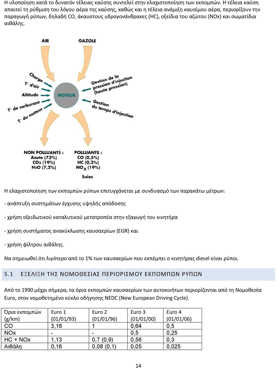 (NOx) και σωματίδια αιθάλης.