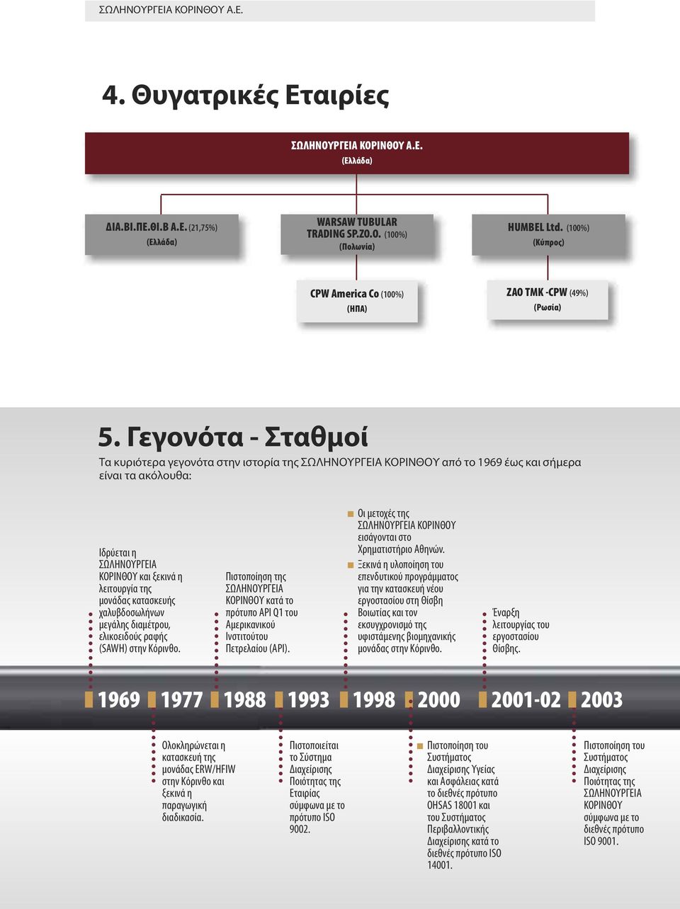 Γεγονότα - Σταθμοί Τα κυριότερα γεγονότα στην ιστορία της ΣΩΛΗΝΟΥΡΓΕΙΑ ΚΟΡΙΝΘΟΥ από το 1969 έως και σήμερα είναι τα ακόλουθα: Ιδρύεται η ΣΩΛΗΝΟΥΡΓΕΙΑ ΚΟΡΙΝΘΟΥ και ξεκινά η λειτουργία της μονάδας