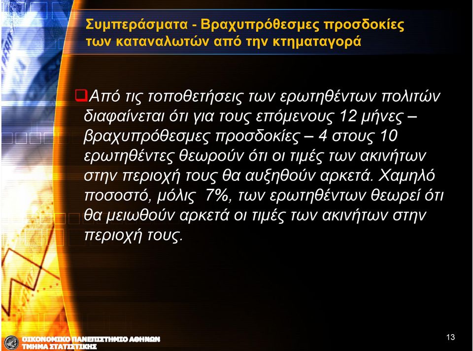 στους 10 ερωτηθέντες θεωρούν ότι οι τιμές των ακινήτων στην περιοχή τους θα αυξηθούν αρκετά.