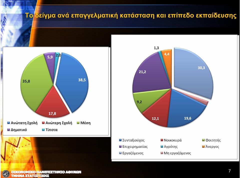 κατάσταση και