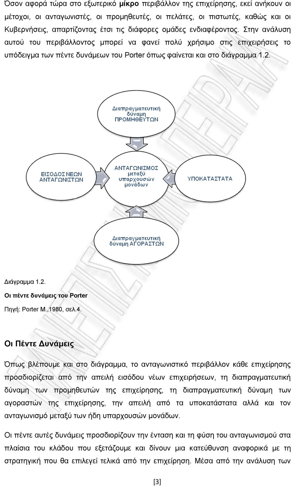 Γηάγξακκα 1.2. Οη πέληε δπλάκεηο ηνπ Porter Πεγή: Porter M.,1980, ζει.4.