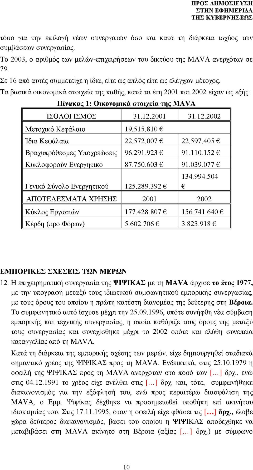 Τα βασικά οικονομικά στοιχεία της καθής, κατά τα έτη 2001 και 2002 είχαν ως εξής: Πίνακας 1: Οικονομικά στοιχεία της MAVA ΙΣΟΛΟΓΙΣΜΟΣ 31.12.2001 31.12.2002 Μετοχικό Κεφάλαιο 19.515.