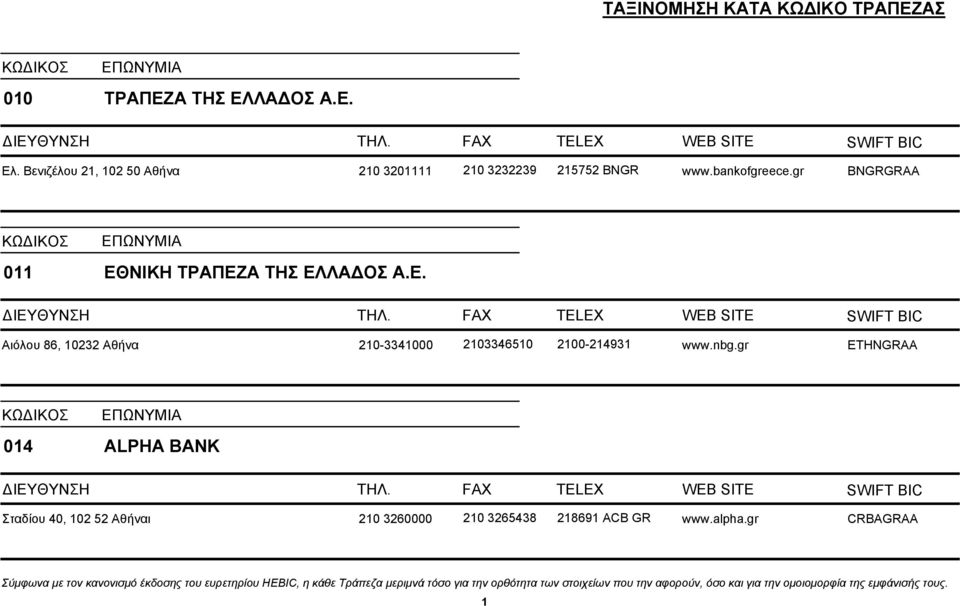 gr BNGRGRAA 011 ΕΘΝΙΚΗ ΤΡΑΠΕΖΑ ΤΗΣ ΕΛΛΑ ΟΣ Α.Ε. Αιόλου 86, 10232 Αθήνα 210-3341000 2103346510 2100-214931 www.