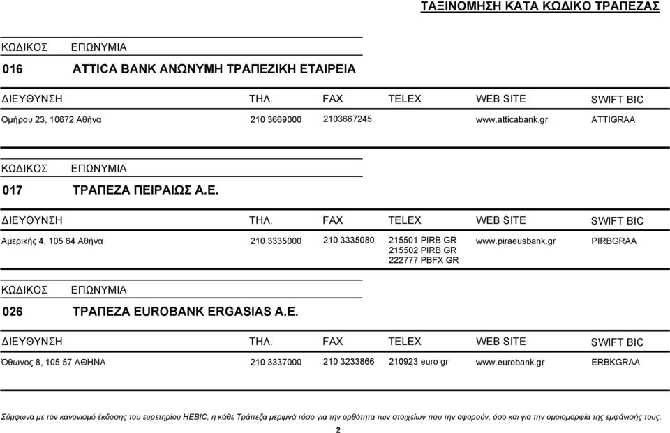 Α ΠΕΙΡΑΙΩΣ Α.Ε. Αμερικής 4, 105 64 Αθήνα 210 3335000 210 3335080 215501 PIRB GR 215502 PIRB GR