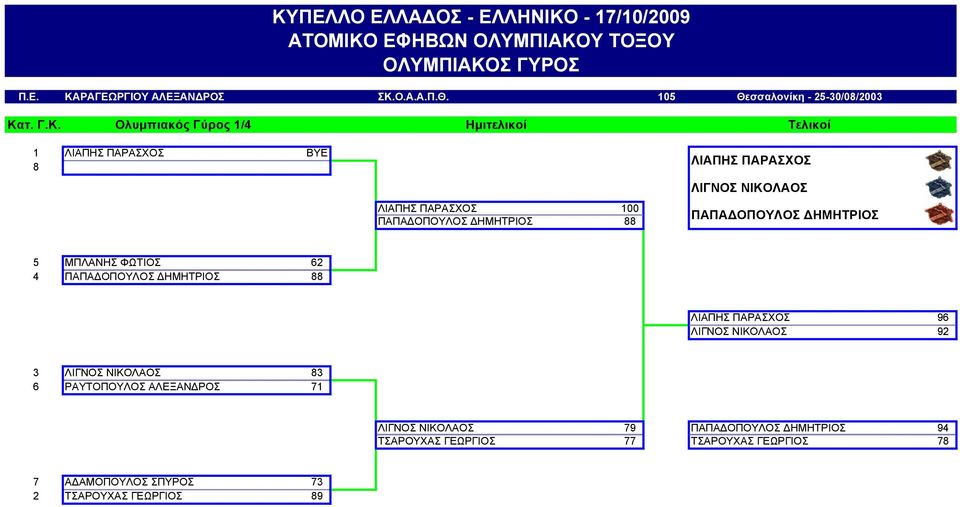 Υ ΤΟΞΟΥ ΟΛΥΜΠΙΑΚΟ