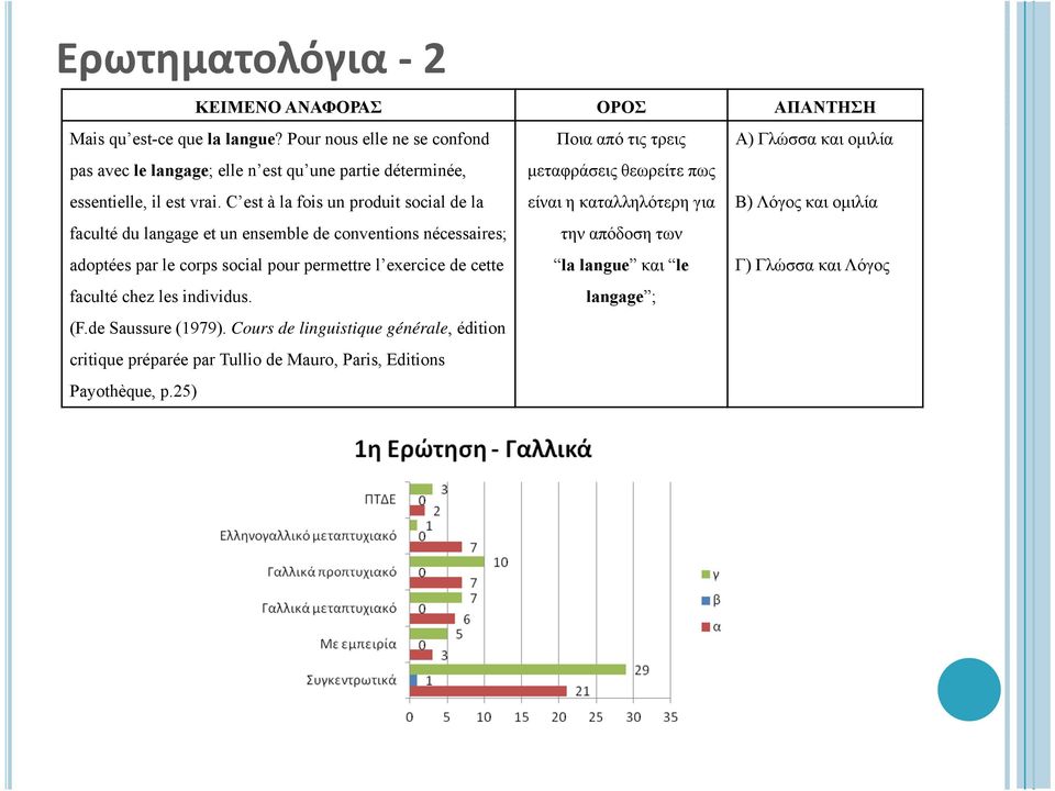 C est à la fois un produit social de la faculté du langage et un ensemble de conventions nécessaires; adoptées par le corps social pour permettre l exercice de cette faculté