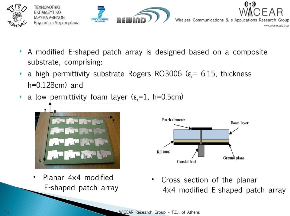 15, thickness h=0.128cm) and a low permittivity foam layer (εr=1, h=0.