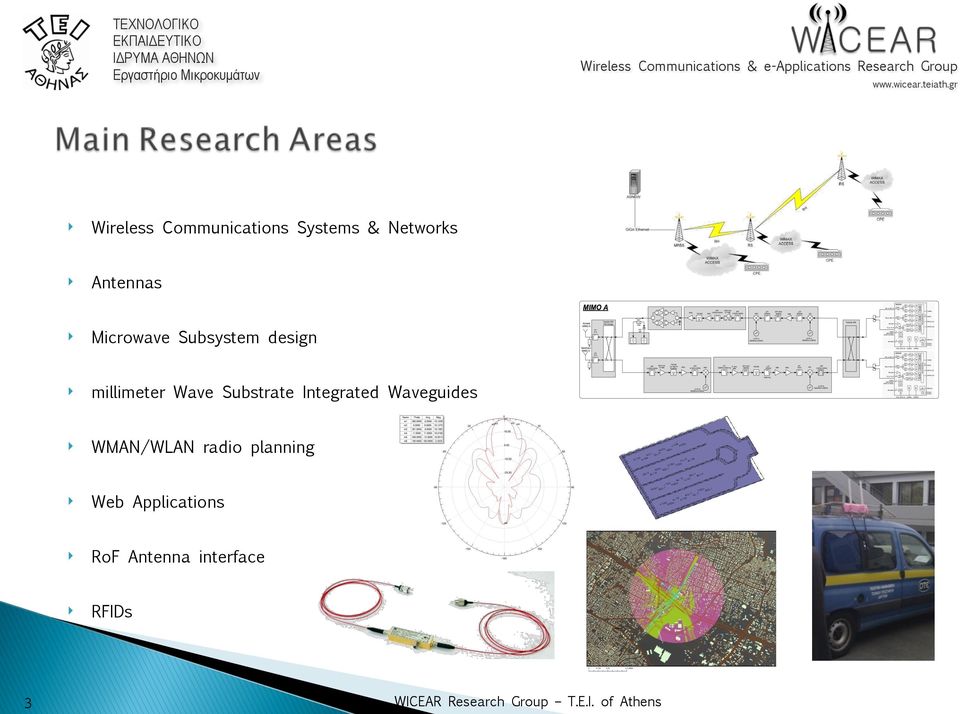 Wave Substrate Integrated Waveguides WMAN/WLAN