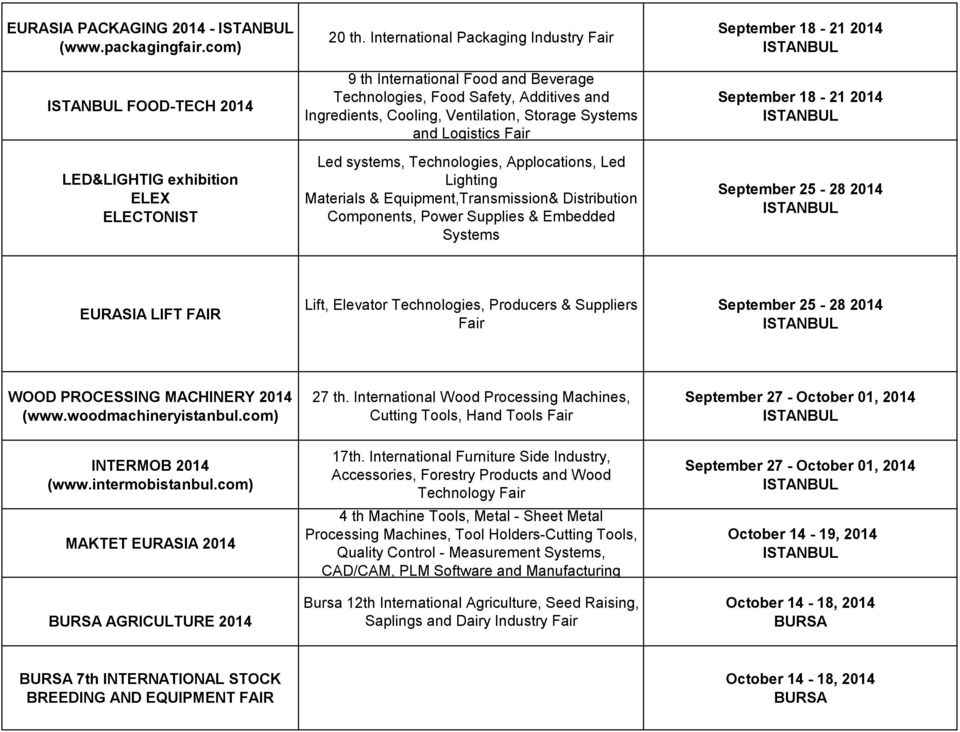 Technologies, Applocations, Led Lighting Materials & Equipment,Transmission& Distribution Components, Power Supplies & Embedded Systems September 18-21 2014 September 18-21 2014 September 25-28 2014