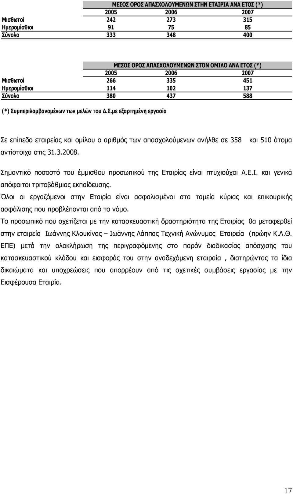 3.2008. Σηµαντικό ποσοστό του έµµισθου προσωπικού της Εταιρίας είναι πτυχιούχοι Α.Ε.Ι. και γενικά απόφοιτοι τριτοβάθµιας εκπαίδευσης.